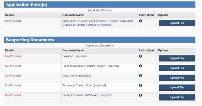 Documents for a Canada Visa Application